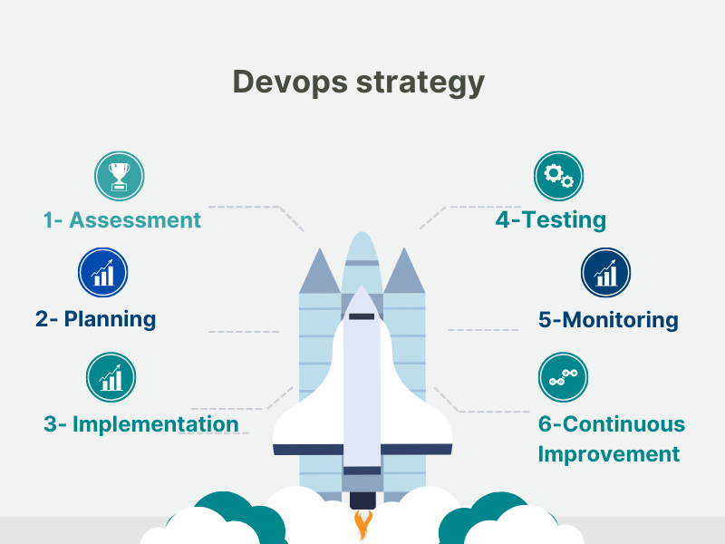 DevOps Benefits