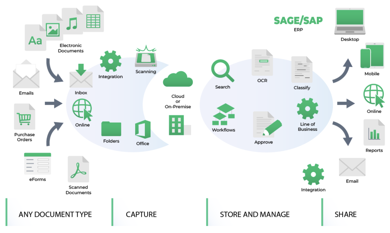 Document Capture and OCR to Alfresco