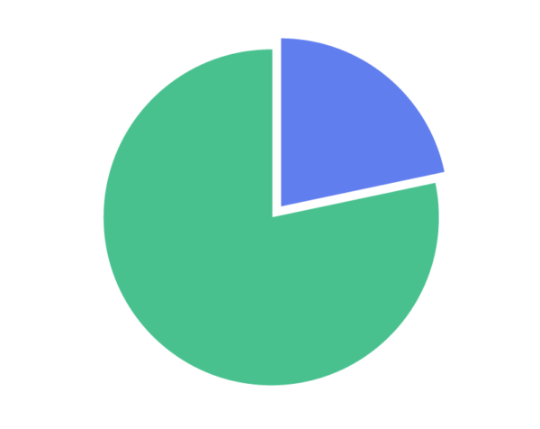 Ephesoft Data Analytics DA
